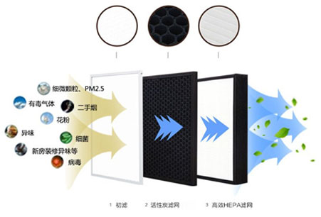 靜音送風機,新風換氣機,單向流新風系統(tǒng),全熱交換器廠家采用低能耗直流無刷電機，可365天24小時持續(xù)運作，壽命長達70000小時以上