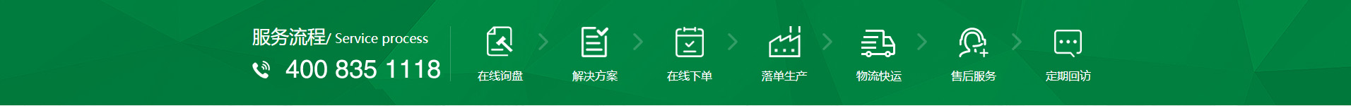 新風(fēng)換氣機(jī)、全熱交換器廠(chǎng)家的購(gòu)物流程