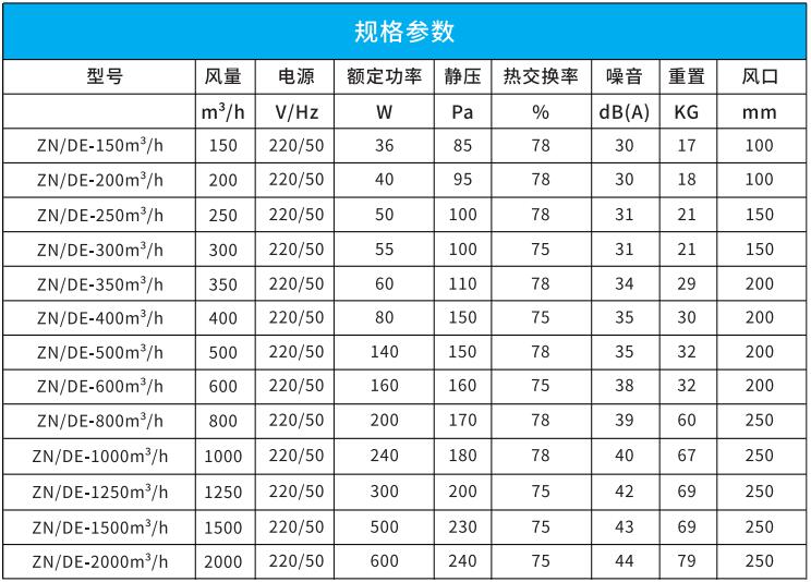 吊頂式全熱新風換氣機