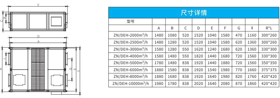 吊頂式全熱新風(fēng)凈化一體機