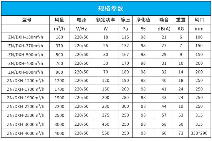 吊頂式單向流凈化一體機