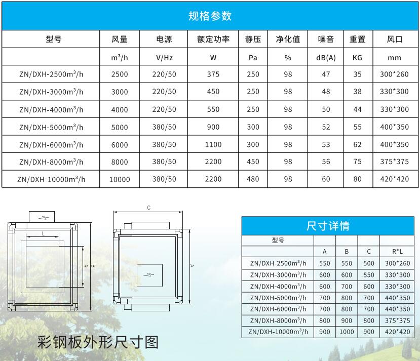 吊頂式單向新風系統(tǒng)凈化一體機