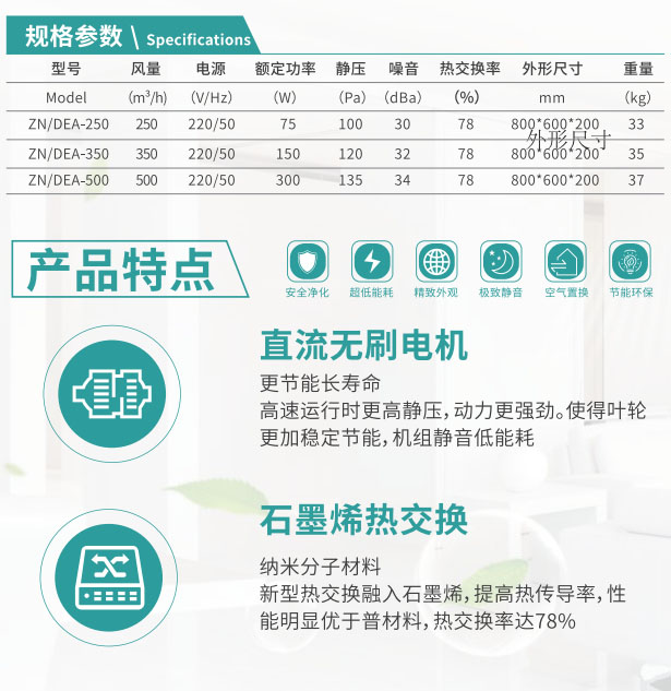 智能家裝高效全熱凈化一體機(jī)