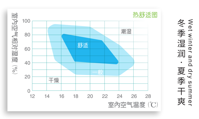 全熱交換器廠家提供的安裝說明 全熱交換器廠家提供的安裝說明
