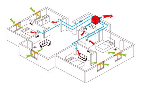 單向新風系統(tǒng)的利弊