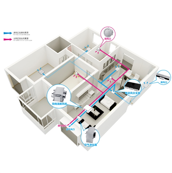 安裝新風(fēng)換氣機(jī)有什么好處，新風(fēng)換氣機(jī)作用說(shuō)