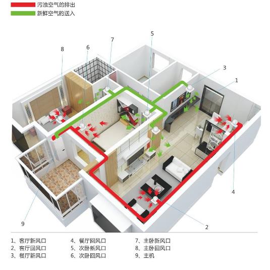 廠家詳解辦公室全熱交換器怎么安裝，2021全熱交換器安裝大全