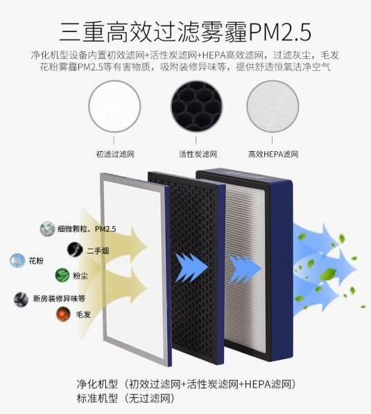 工廠直銷管道式靜音型送風機，學校教育機構(gòu)用單向流凈化型交流新風機