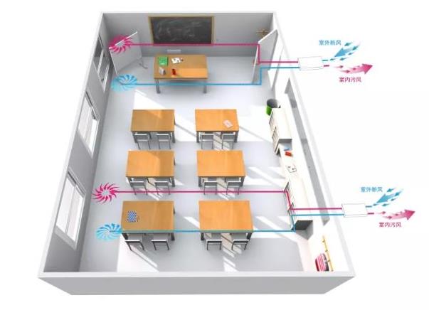 學(xué)校等教育培訓(xùn)架構(gòu)選購(gòu)單向流新風(fēng)系統(tǒng)要考慮的因素