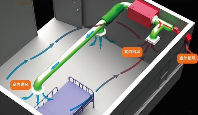 為學校幼兒園等教育培訓機構(gòu)采購新風全熱交換器定制方案的廠家